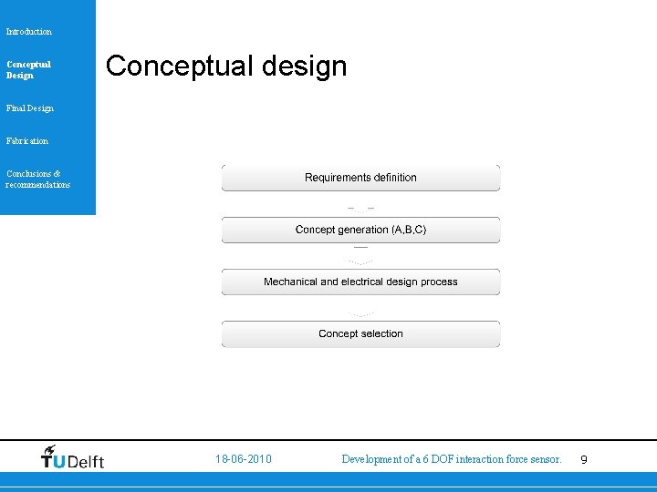 Introduction Conceptual Design Conceptual design Final Design Fabrication Conclusions & recommendations 18 -06 -2010