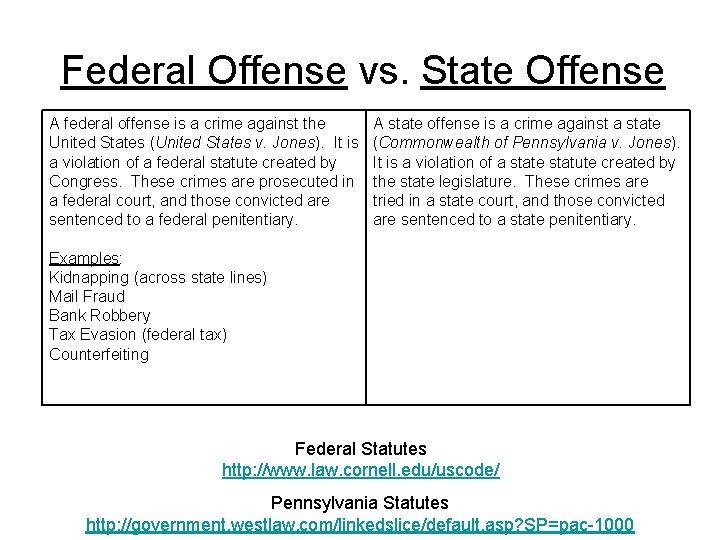 Federal Offense vs. State Offense A federal offense is a crime against the United