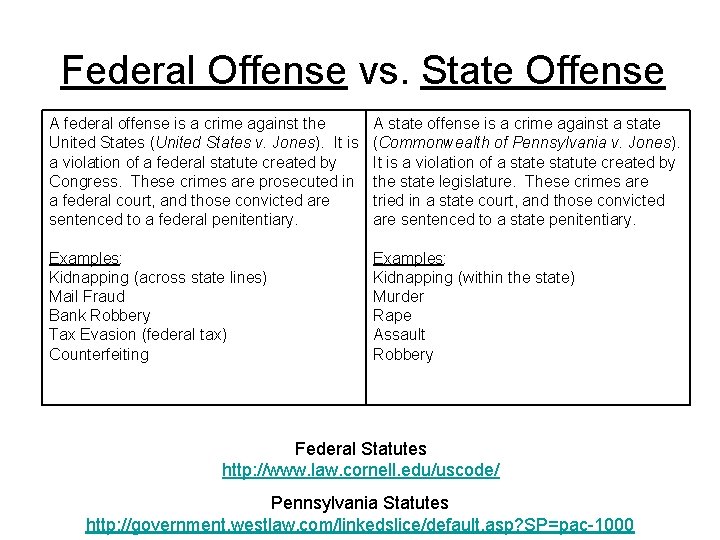 Federal Offense vs. State Offense A federal offense is a crime against the United
