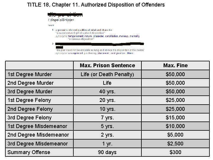 TITLE 18, Chapter 11. Authorized Disposition of Offenders Max. Prison Sentence Max. Fine 1