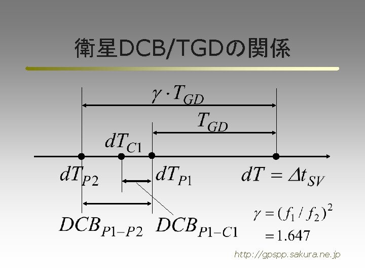 衛星DCB/TGDの関係 http: //gpspp. sakura. ne. jp 