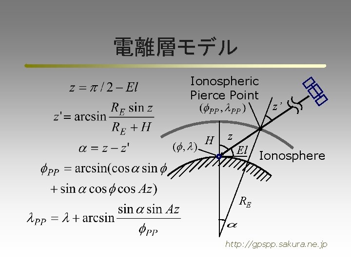 電離層モデル Ionospheric Pierce Point H z’ z El Ionosphere RE http: //gpspp. sakura. ne.