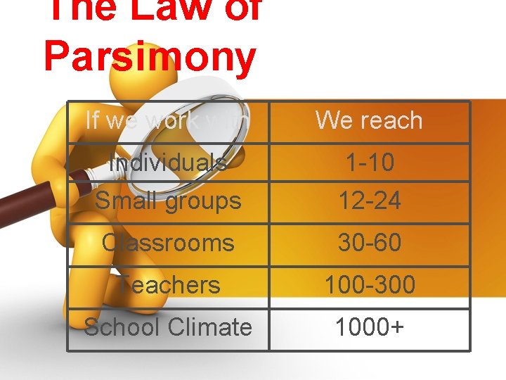 The Law of Parsimony If we work with We reach Individuals Small groups 1