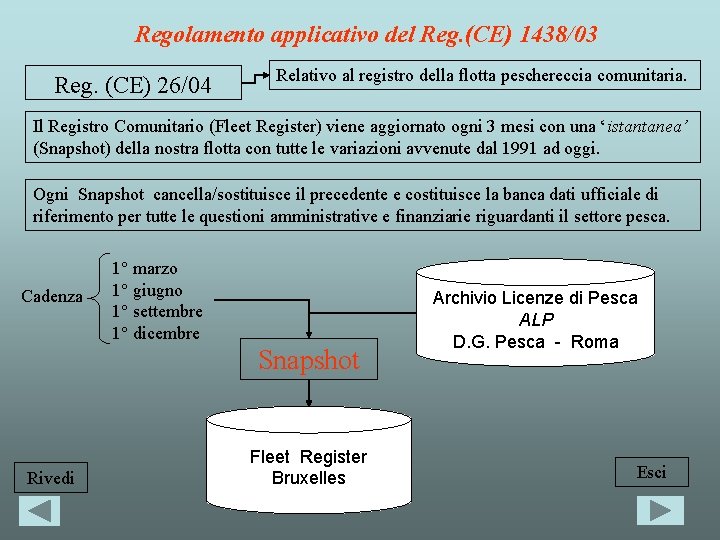 Regolamento applicativo del Reg. (CE) 1438/03 Reg. (CE) 26/04 Relativo al registro della flotta