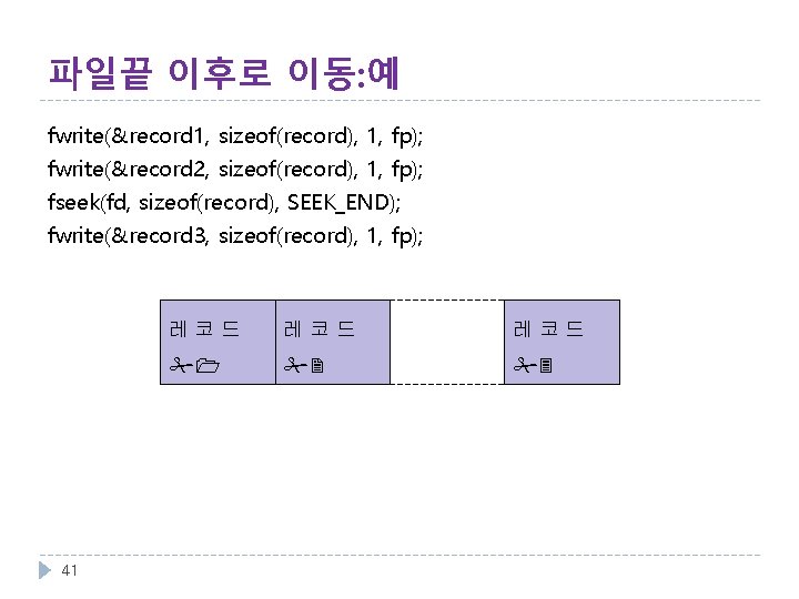 파일끝 이후로 이동: 예 fwrite(&record 1, sizeof(record), 1, fp); fwrite(&record 2, sizeof(record), 1, fp);