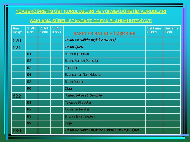 YÜKSEKÖĞRETİM ÜST KURULUŞLARI VE YÜKSEKÖĞRETİM KURUMLARI SAKLAMA SÜRELİ STANDART DOSYA PLANI MUHTEVİYATI Ana Dosya YÜKSEKÖĞRETİM ÜST KURULUŞLARI VE YÜKSEKÖĞRETİM KURUMLARI SAKLAMA SÜRELİ STANDART DOSYA PLANI MUHTEVİYATI Ana Dosya