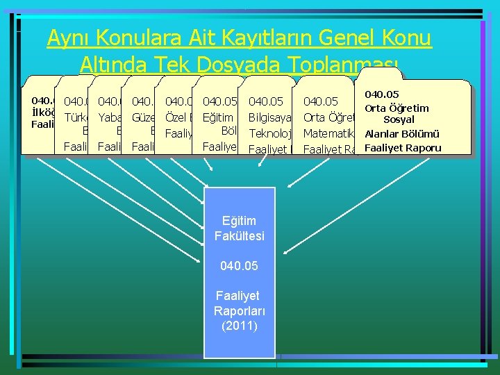 Aynı Konulara Ait Kayıtların Genel Konu Altında Tek Dosyada Toplanması 040. 05040. 05 Orta Aynı Konulara Ait Kayıtların Genel Konu Altında Tek Dosyada Toplanması 040. 05040. 05 Orta