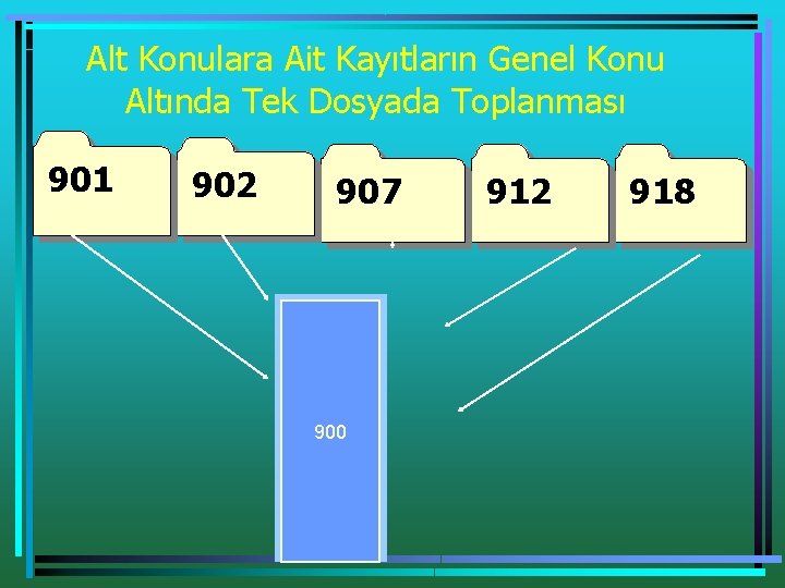 Alt Konulara Ait Kayıtların Genel Konu Altında Tek Dosyada Toplanması 901 902 907 900