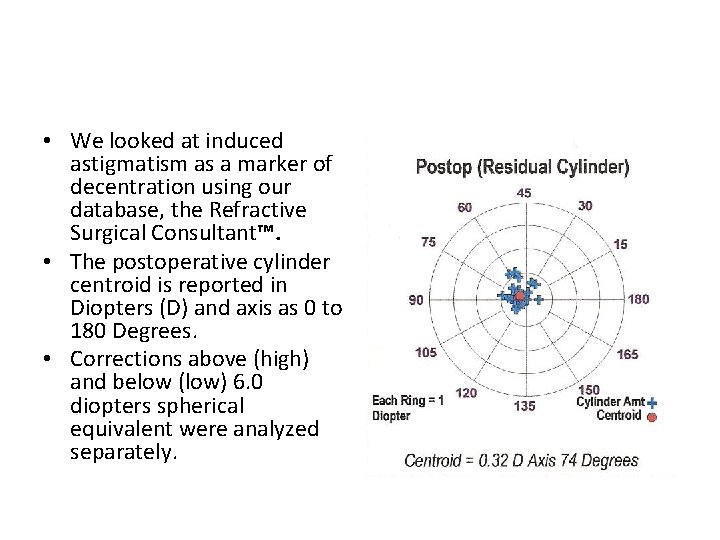  • We looked at induced astigmatism as a marker of decentration using our