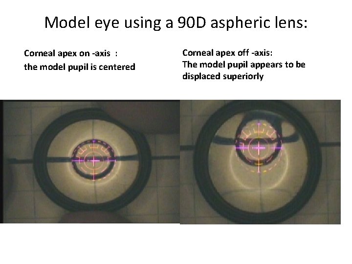 Model eye using a 90 D aspheric lens: Corneal apex on -axis : the