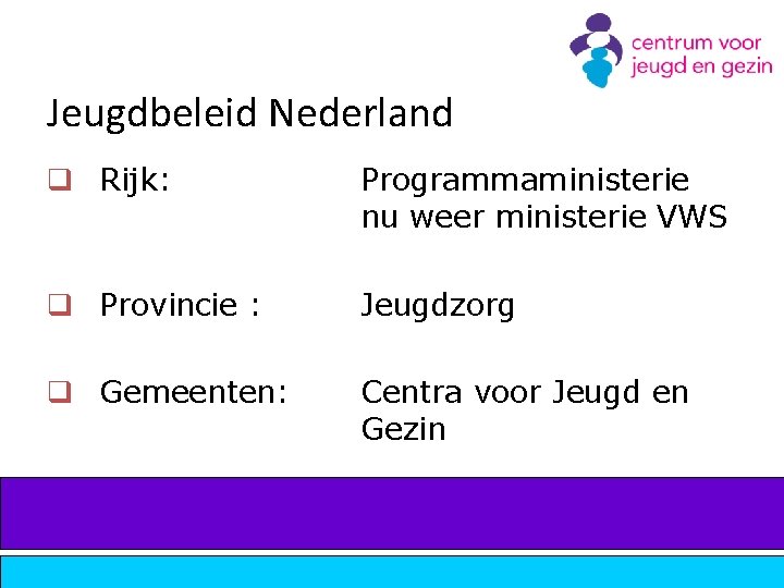 Jeugdbeleid Nederland q Rijk: Programmaministerie nu weer ministerie VWS q Provincie : Jeugdzorg q