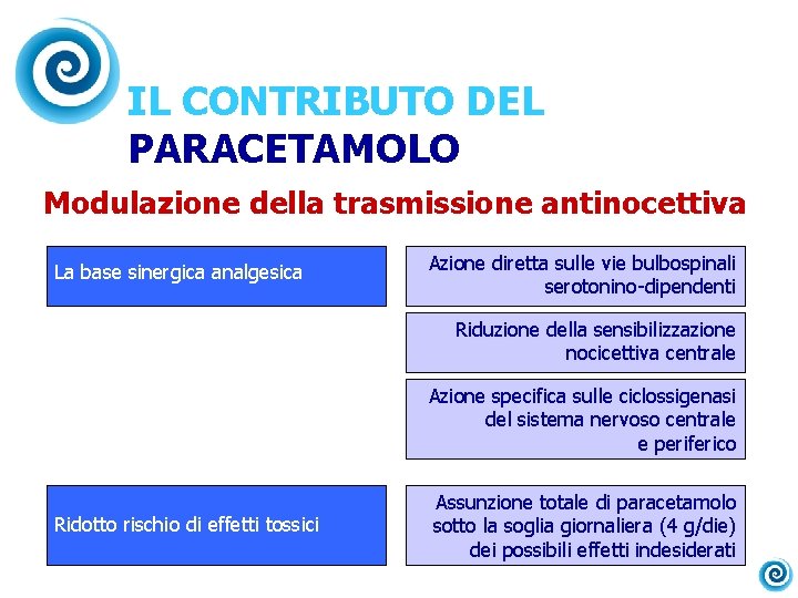 IL CONTRIBUTO DEL PARACETAMOLO Modulazione della trasmissione antinocettiva La base sinergica analgesica Azione diretta