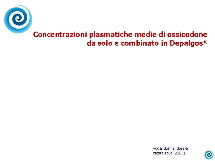 Concentrazioni plasmatiche medie di ossicodone da solo e combinato in Depalgos® (Addendum al dossier