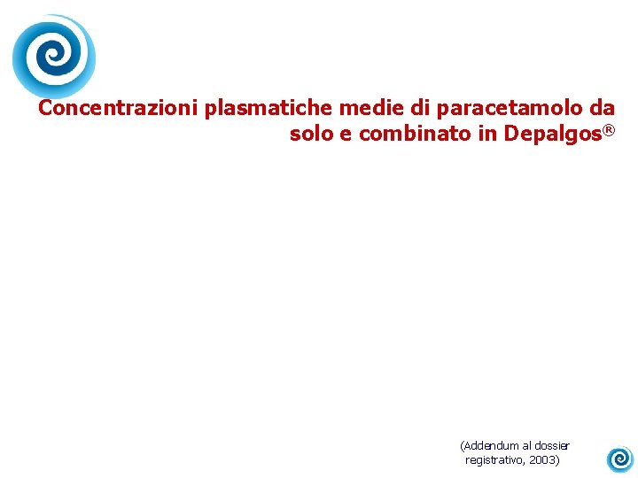 Concentrazioni plasmatiche medie di paracetamolo da solo e combinato in Depalgos® (Addendum al dossier