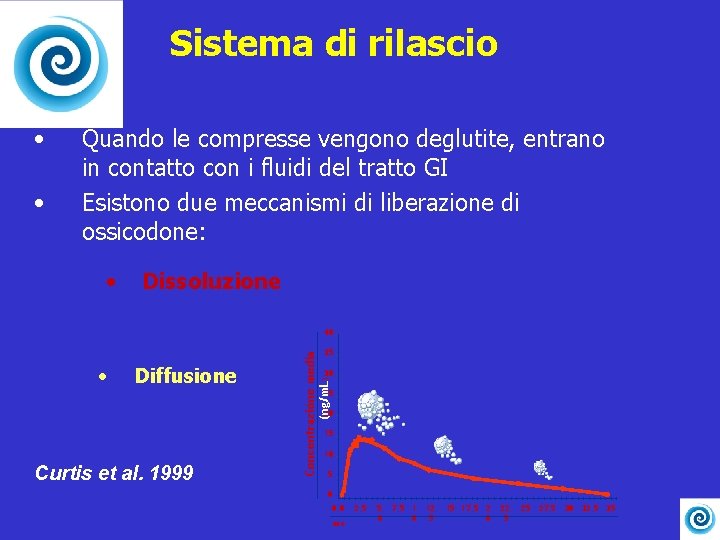 Sistema di rilascio • • Quando le compresse vengono deglutite, entrano in contatto con