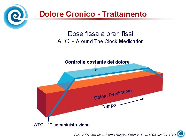 Dolore Cronico - Trattamento Dose fissa a orari fissi ATC - Around The Clock