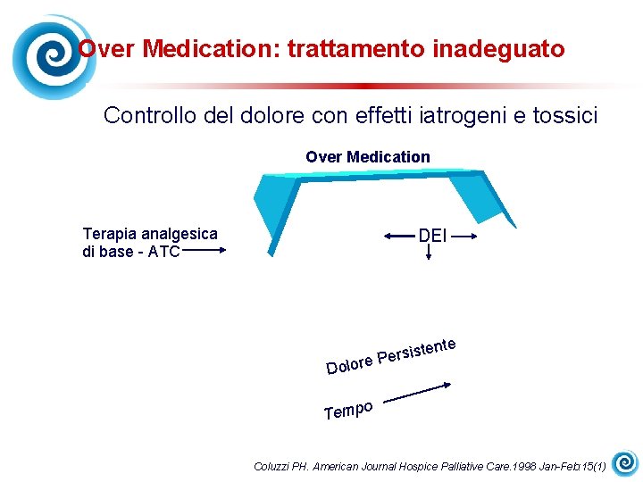 Over Medication: trattamento inadeguato Controllo del dolore con effetti iatrogeni e tossici Over Medication