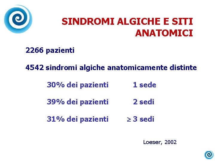 SINDROMI ALGICHE E SITI ANATOMICI 2266 pazienti 4542 sindromi algiche anatomicamente distinte 30% dei