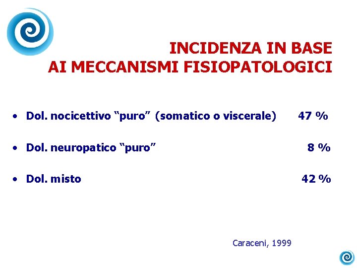 INCIDENZA IN BASE AI MECCANISMI FISIOPATOLOGICI • Dol. nocicettivo “puro” (somatico o viscerale) •