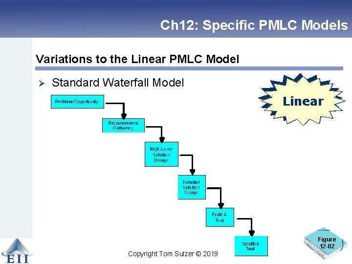 Ch 12: Specific PMLC Models Variations to the Linear PMLC Model Ø Standard Waterfall