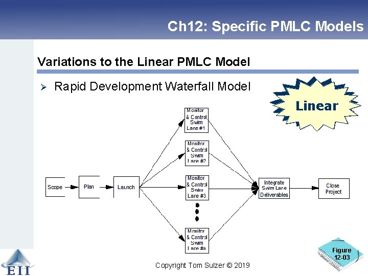 Ch 12: Specific PMLC Models Variations to the Linear PMLC Model Ø Rapid Development