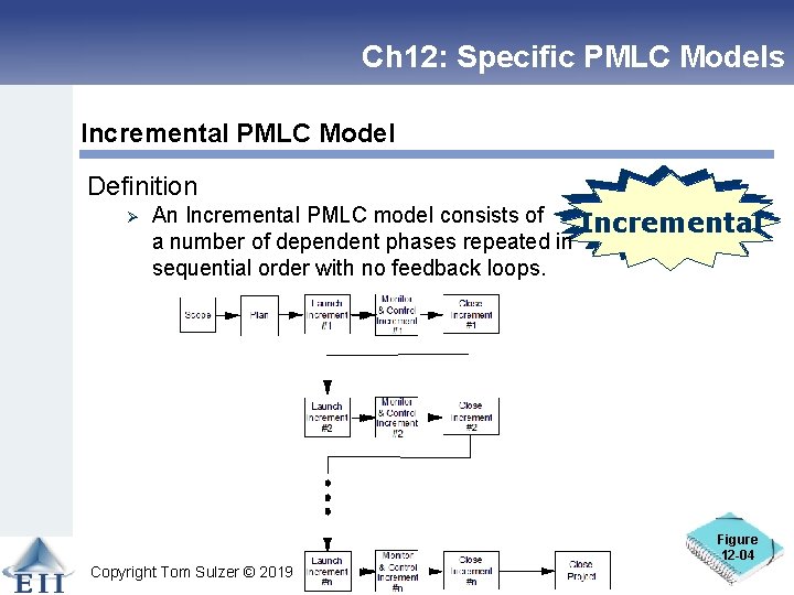 Ch 12: Specific PMLC Models Incremental PMLC Model Definition Ø Linear An Incremental PMLC