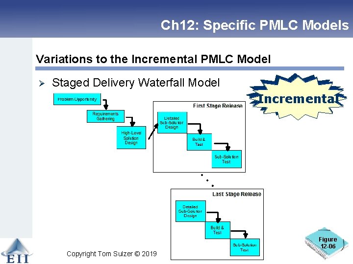 Ch 12: Specific PMLC Models Variations to the Incremental PMLC Model Ø Staged Delivery