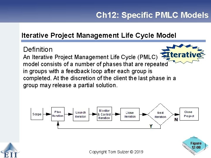 Ch 12: Specific PMLC Models Iterative Project Management Life Cycle Model Definition Linear An