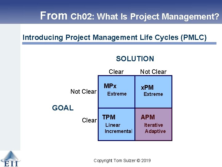 From Ch 02: What Is Project Management? Introducing Project Management Life Cycles (PMLC) SOLUTION