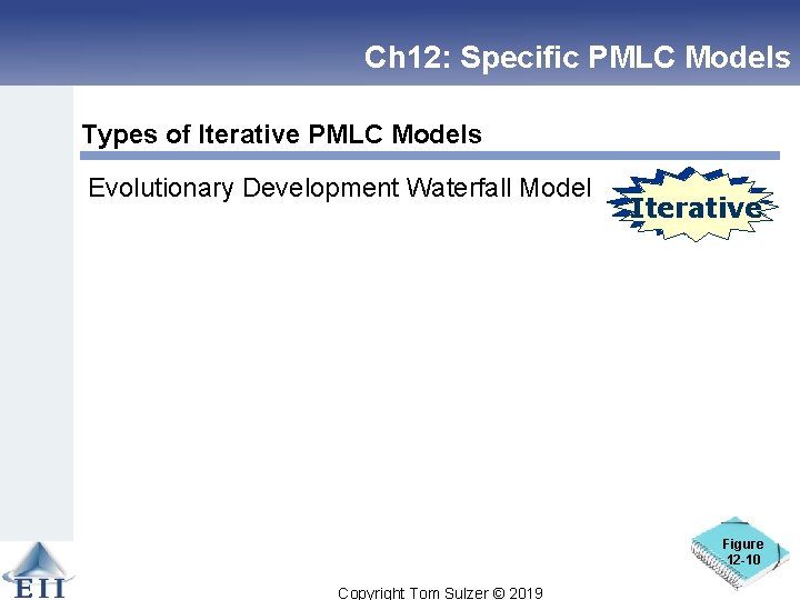 Ch 12: Specific PMLC Models Types of Iterative PMLC Models Evolutionary Development Waterfall Model
