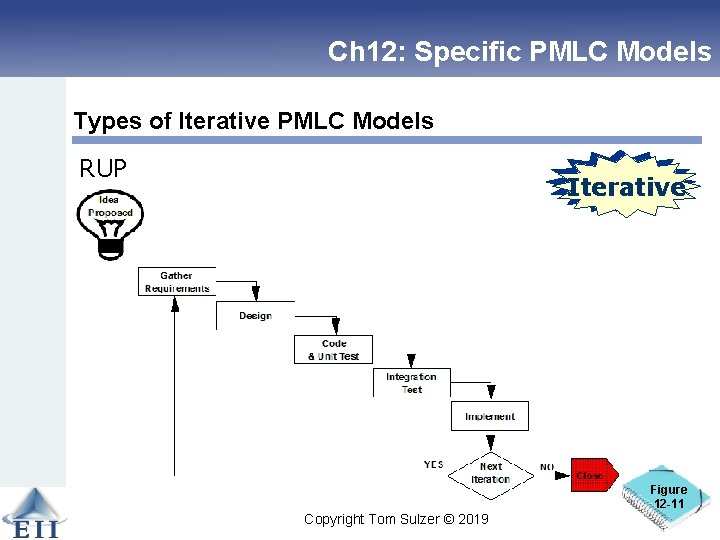 Ch 12: Specific PMLC Models Types of Iterative PMLC Models RUP Linear Iterative Linear