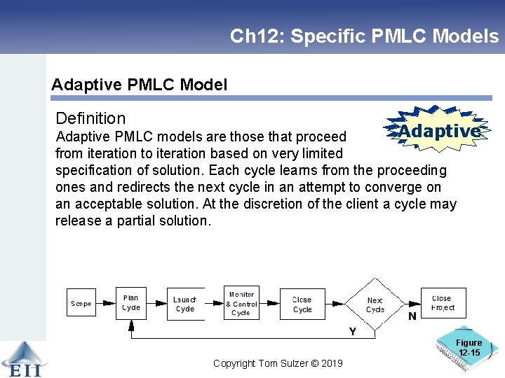 Ch 12: Specific PMLC Models Adaptive PMLC Model Definition Linear Adaptive PMLC models are