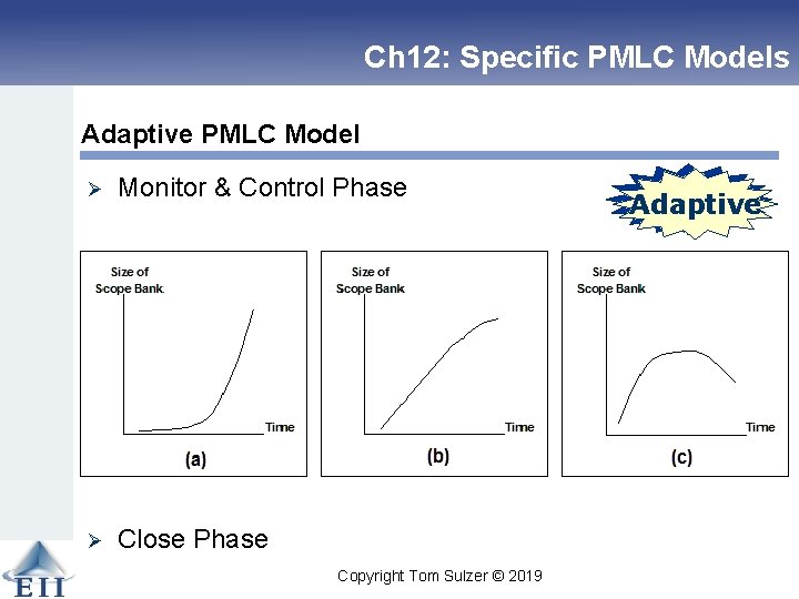 Ch 12: Specific PMLC Models Adaptive PMLC Model Ø Monitor & Control Phase Ø