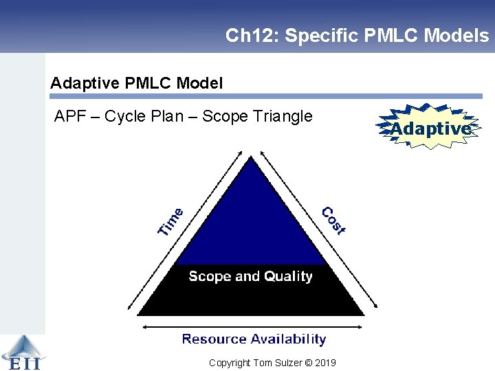 Ch 12: Specific PMLC Models Adaptive PMLC Model APF – Cycle Plan – Scope