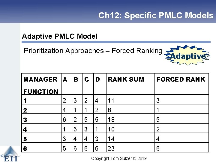 Ch 12: Specific PMLC Models Adaptive PMLC Model Prioritization Approaches – Forced Ranking Linear