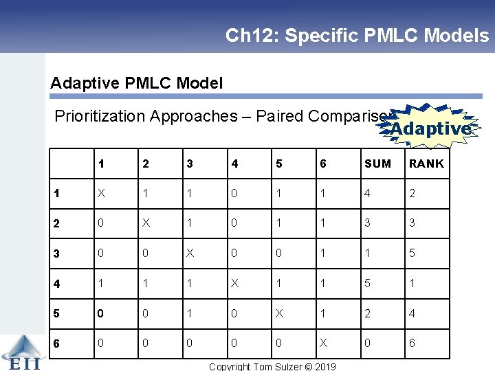 Ch 12: Specific PMLC Models Adaptive PMLC Model Prioritization Approaches – Paired Comparison Linear