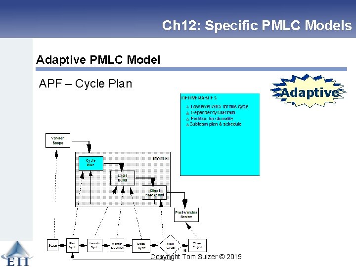 Ch 12: Specific PMLC Models Adaptive PMLC Model APF – Cycle Plan Linear Adaptive