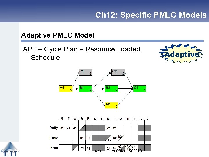 Ch 12: Specific PMLC Models Adaptive PMLC Model APF – Cycle Plan – Resource