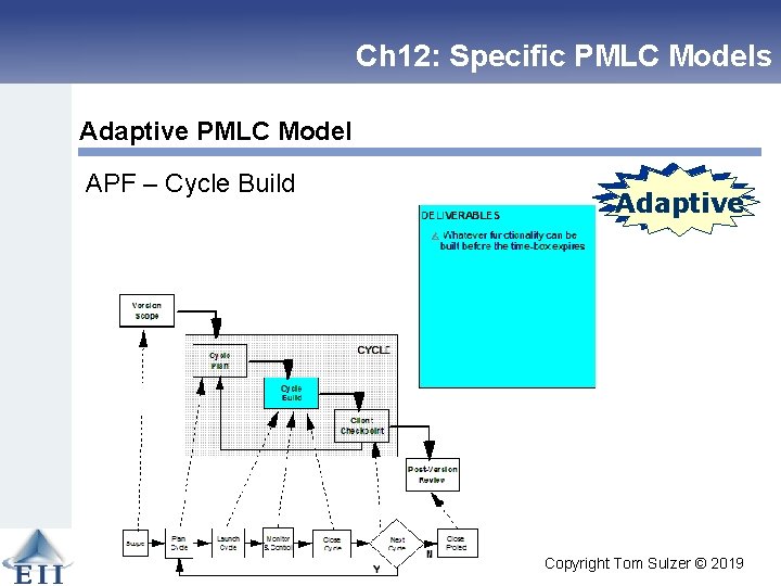 Ch 12: Specific PMLC Models Adaptive PMLC Model APF – Cycle Build Linear Adaptive