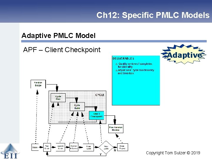 Ch 12: Specific PMLC Models Adaptive PMLC Model APF – Client Checkpoint Linear Adaptive