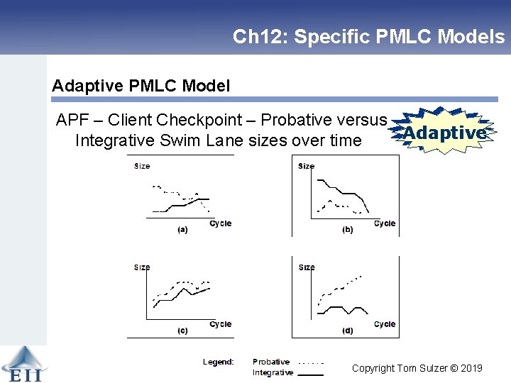 Ch 12: Specific PMLC Models Adaptive PMLC Model APF – Client Checkpoint – Probative