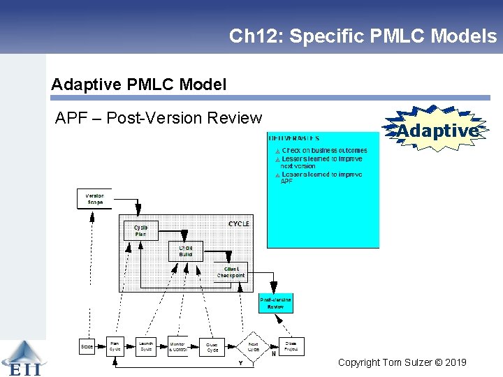 Ch 12: Specific PMLC Models Adaptive PMLC Model APF – Post-Version Review Linear Adaptive