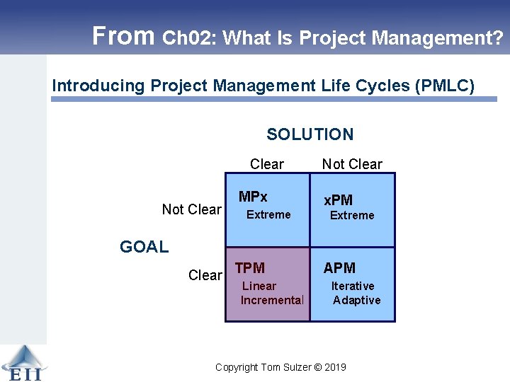 From Ch 02: What Is Project Management? Introducing Project Management Life Cycles (PMLC) SOLUTION
