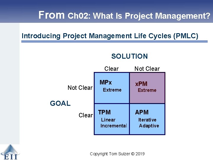 From Ch 02: What Is Project Management? Introducing Project Management Life Cycles (PMLC) SOLUTION