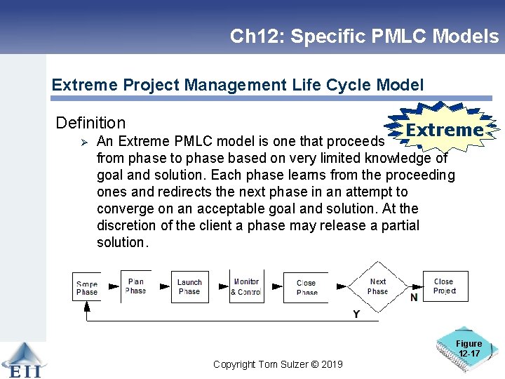 Ch 12: Specific PMLC Models Extreme Project Management Life Cycle Model Linear Extreme Definition