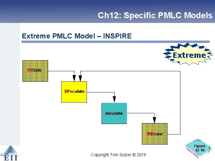 Ch 12: Specific PMLC Models Extreme PMLC Model – INSPIRE Linear Extreme Figure 12