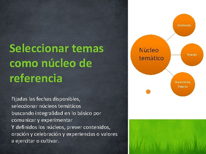 Contenido Seleccionar temas como núcleo de referencia Fijadas las fechas disponibles, seleccionar núcleos temáticos