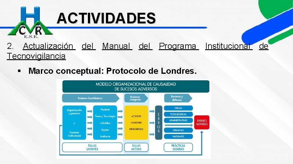 ACTIVIDADES 2. Actualización Tecnovigilancia del Manual del Programa § Marco conceptual: Protocolo de Londres.