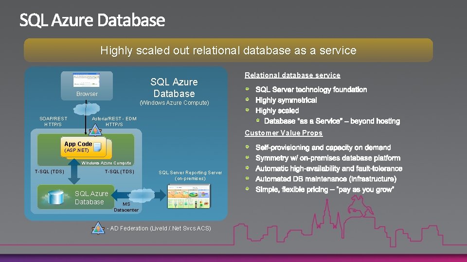 Highly scaled out relational database as a service SQL Azure Database Browser Relational database