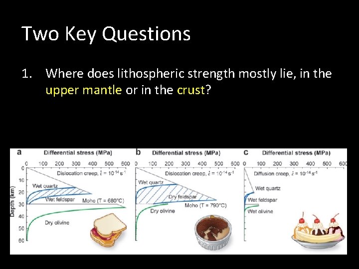 Two Key Questions 1. Where does lithospheric strength mostly lie, in the upper mantle